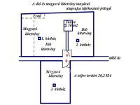 Eladó mezogazdasagi ingatlan, Cegléden 99.99 M Ft
