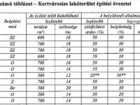 Eladó telek, Diósdon 61.9 M Ft / költözzbe.hu