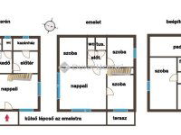 Eladó családi ház