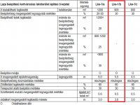 Eladó telek, Piliscsabán 79 M Ft / költözzbe.hu