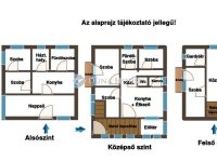 Eladó családi ház, XVII. kerületben 144.99 M Ft, 11 szobás