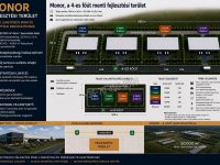 Eladó ipari ingatlan, Monoron 99 M Ft / költözzbe.hu
