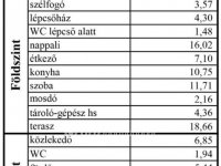 Eladó téglalakás, Ajkán 81.9 M Ft, 1+4 szobás