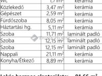 Eladó ikerház, Monoron 92 M Ft, 4 szobás / költözzbe.hu