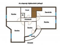 Eladó családi ház, Pécsett 199.9 M Ft, 6 szobás