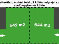 Eladó telek, Dunavarsányban 19.99 M Ft / költözzbe.hu