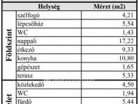 Eladó téglalakás, Ajkán 75 M Ft, 3+1 szobás