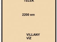 Eladó telek, Sándorfalván 15.999 M Ft / költözzbe.hu