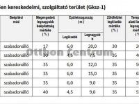 Eladó telek, XX. kerületben 1347.5 M Ft / költözzbe.hu