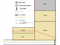 Eladó telek, Dabason 468.206 M Ft / költözzbe.hu